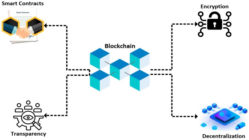 blockchain - Litigating Hand